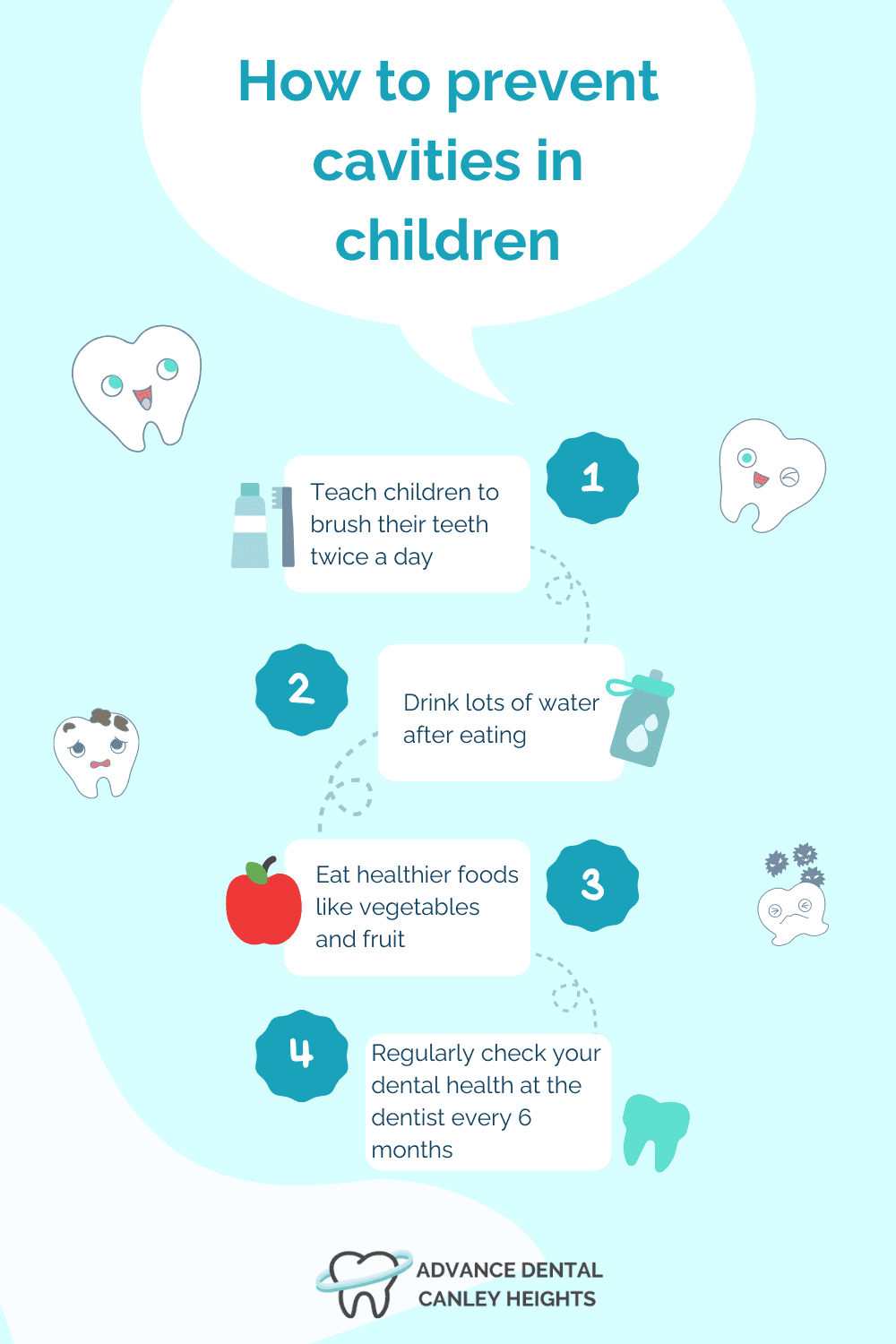 How To Prevent Cavities In Children Infographics